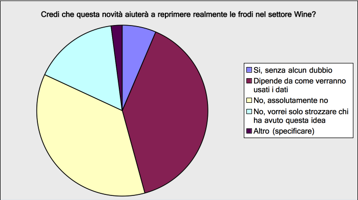 Credi che la normativa aiuterà a reprimere realmente le frodi nel settore vitivinicolo?